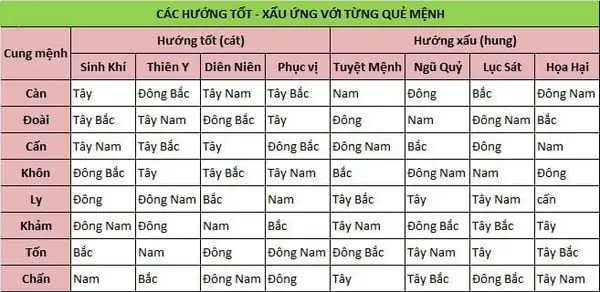 Phong Thủy Vợ Chồng Hạnh Phúc