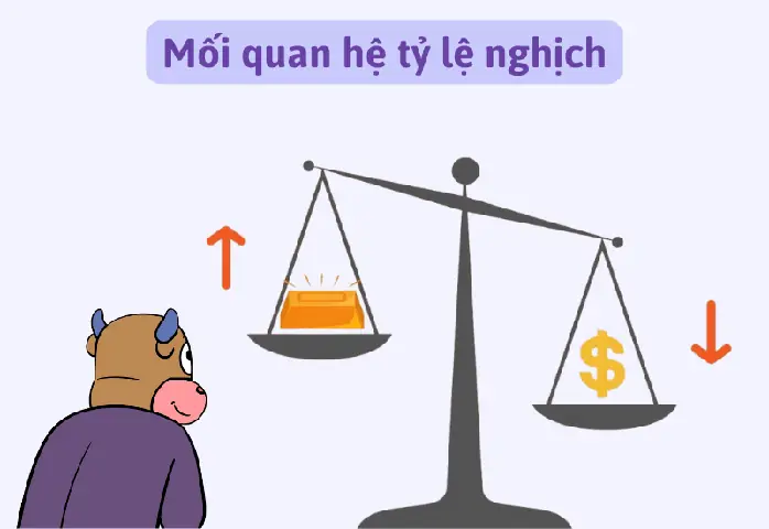 Quan Hệ Giữa Giá Vàng Và Giá Đô