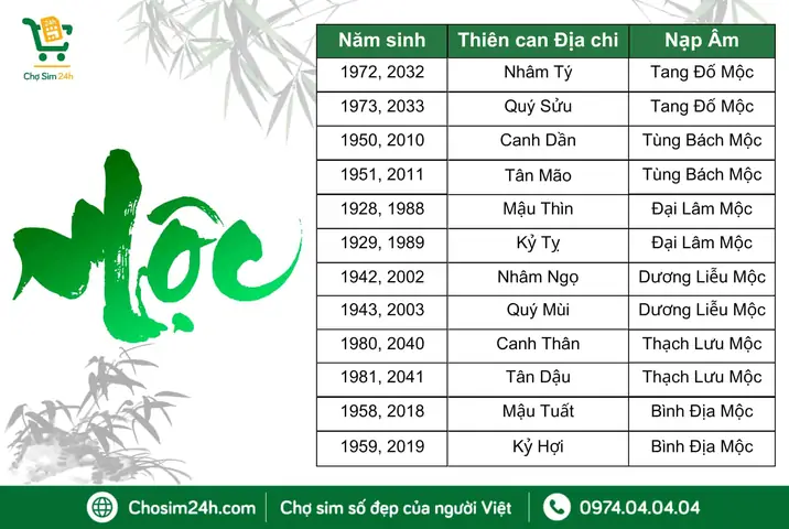 Sim Viettel Phong Thủy Hợp Mệnh Mộc