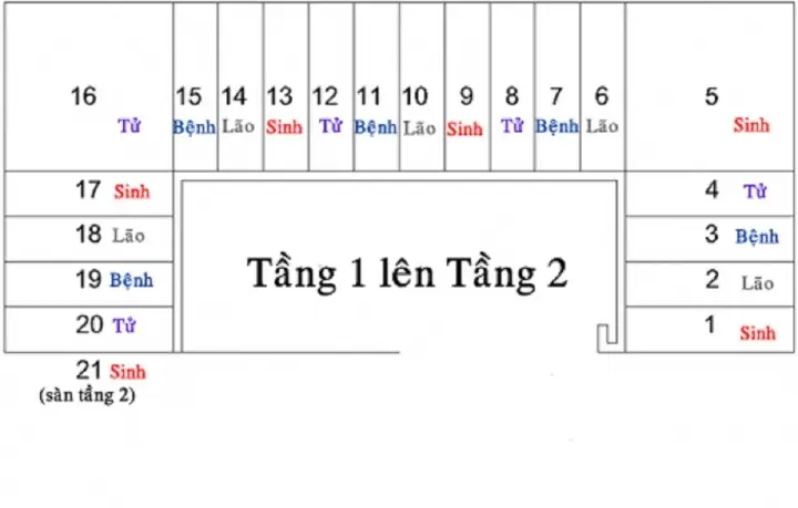 Số Bậc Cầu Thang Phong Thủy