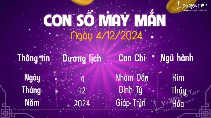 Số Đẹp Phong Thủy Hôm Nay