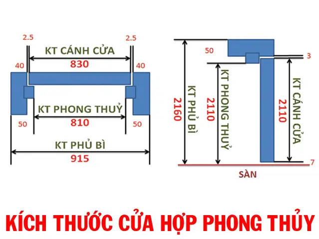 Số Đo Cửa Theo Phong Thủy