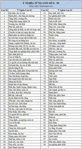 Số Phong Thủy Từ 1 Đến 80