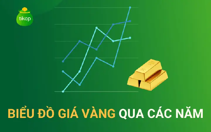 So Sánh Giá Vàng Và Dollar Mới Nhất