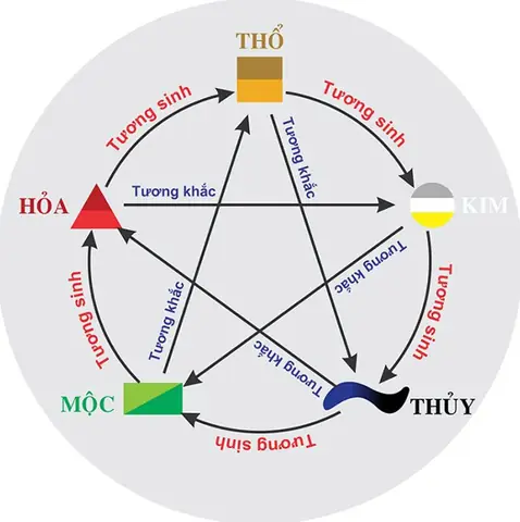 Số Tài Khoản Đẹp Phong Thủy