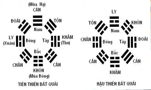 Sử Dụng Gương Bát Quái Trong Phong Thủy