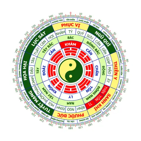 Tải La Bàn Phong Thủy Theo Tuổi