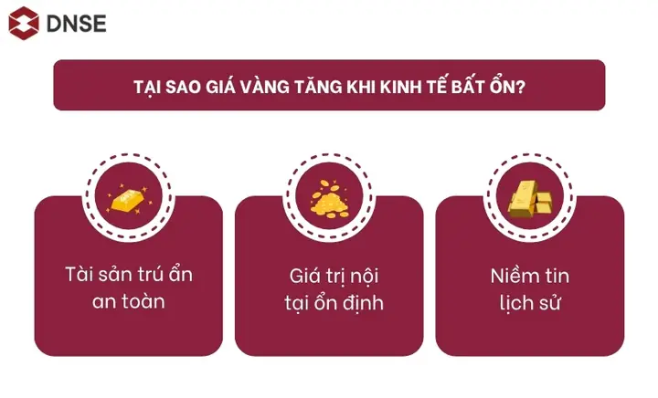 Tại Sa O Giá Vàng Cao