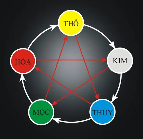 Tên Công Ty Hợp Phong Thủy