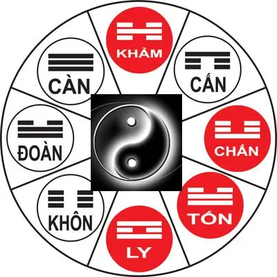Thầy Phong Thủy Ở Thanh Hóa