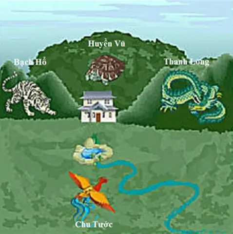Thế Đất Tốt Theo Phong Thủy