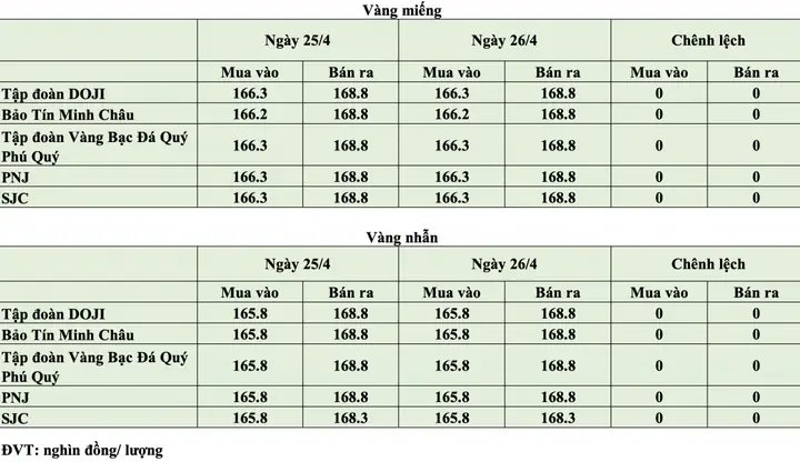 Thời Điểm Giá Vàng 26 Triệu