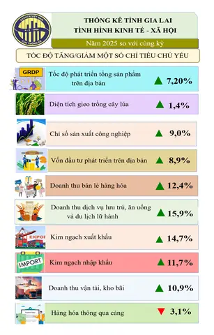 Thống Kê Giá Vàng Thế Giới