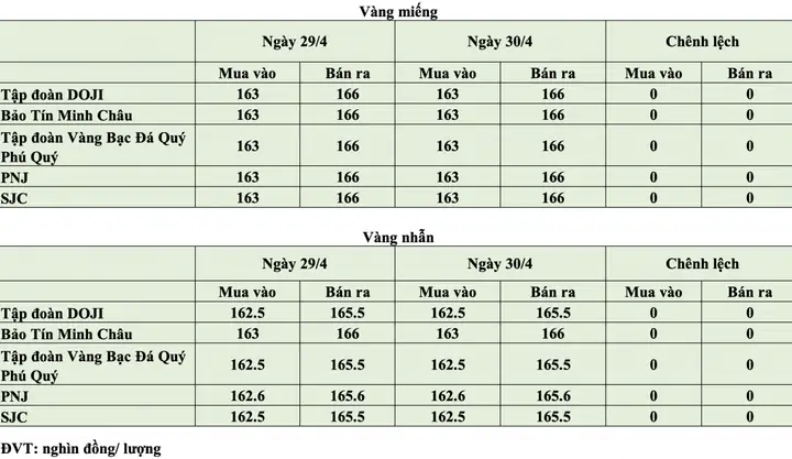 Thông Tin Giá Vàng Trong Nước Hôm Nay