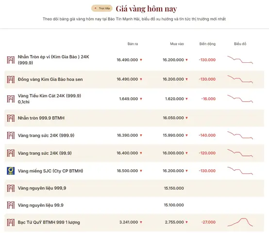 Thông Tin Về Giá Vàng Trong Nước Mới Nhất