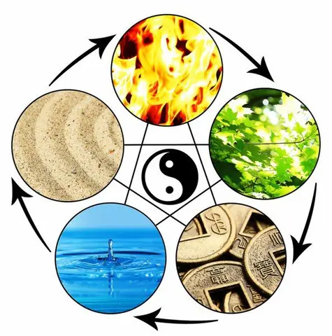 Thuật Phong Thủy Trong Đời Sống