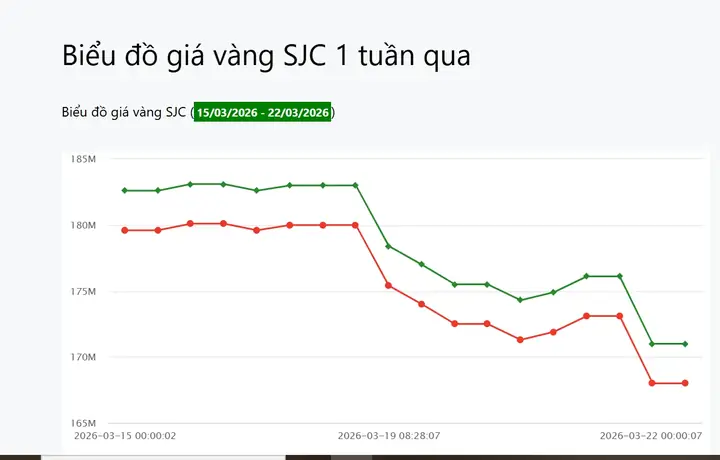 Tiỉ Giá Vàng Sjc 21 8 2017