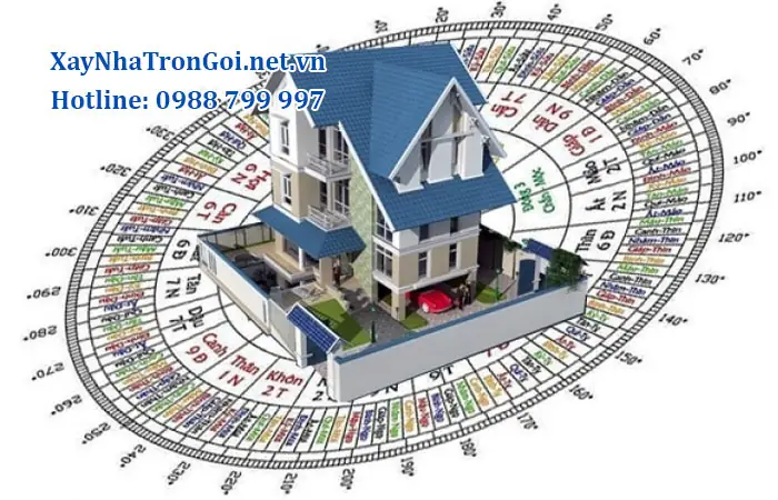 Tìm Hiểu Về Phong Thủy Nhà Ở