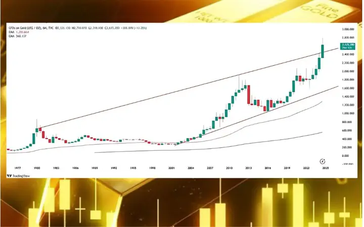 Tình Hình Giá Vàng Từ Năm 2018 Việt Nam