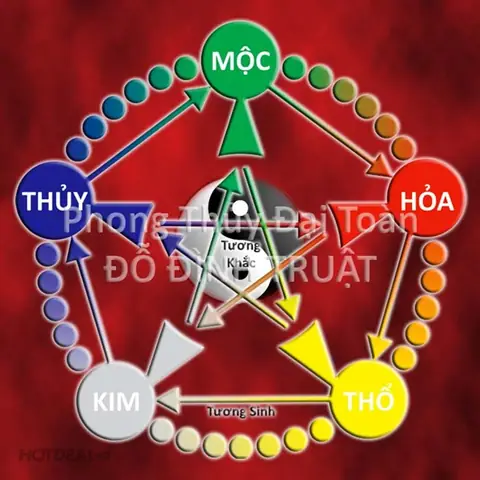 Tổ Đường Phong Thủy Đỗ Đình Truật