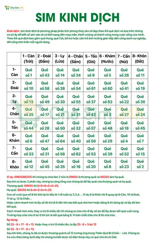 Tra Cứu Sim Số Theo Phong Thủy Kinh Dịch