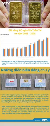 Tra Giá Vàng Trong Năm 2017