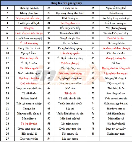Tra Phong Thủy Biển Số Xe