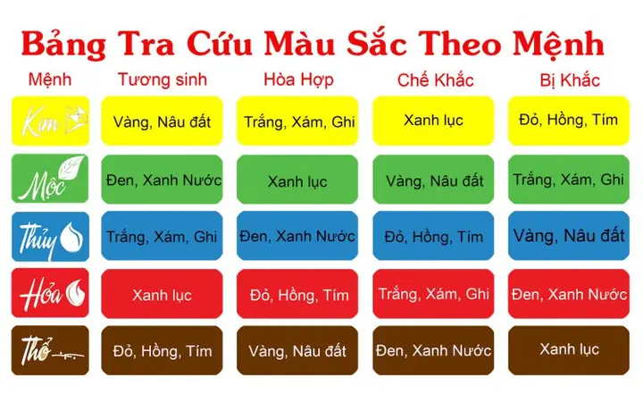 Trang Sức Phong Thủy Theo Tuổi