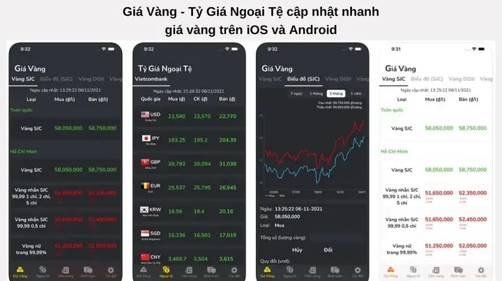 Trang Web Theo Dõi Giá Vàng Trong Nước