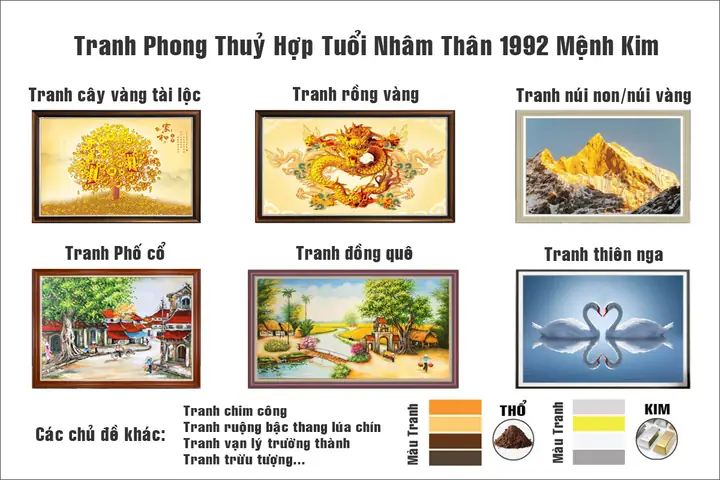 Tranh Phong Thủy Tuổi Nhâm Thân