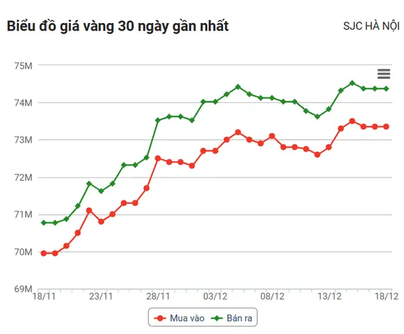 Trực Tiếp Giá Vàng Hôm Nay 4 52018