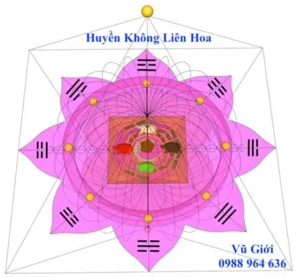 Trường Phái Phong Thủy Huyền Không Phi Tinh