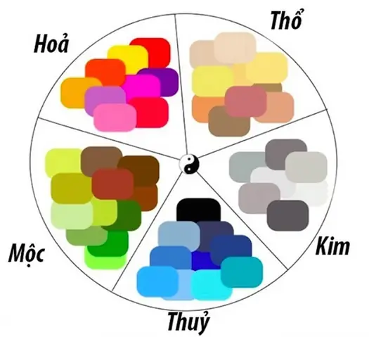 Tuổi Thân Phong Thủy Hợp Màu Gì