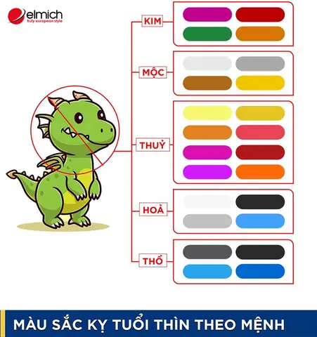 Tuổi Thìn Hợp Phong Thủy Màu Gì