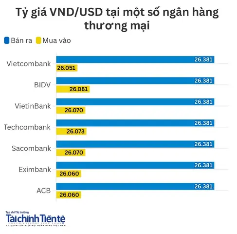 Tỷ Giá Vàng Ngày Hôm Nay Tai Ngân Hàng Eximbank