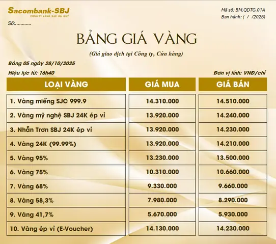 Tỷ Giá Vàng Sjc Ngày 28 2