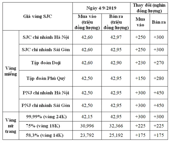 Vàng 4 Số 9 Giá Bao Nhiêu
