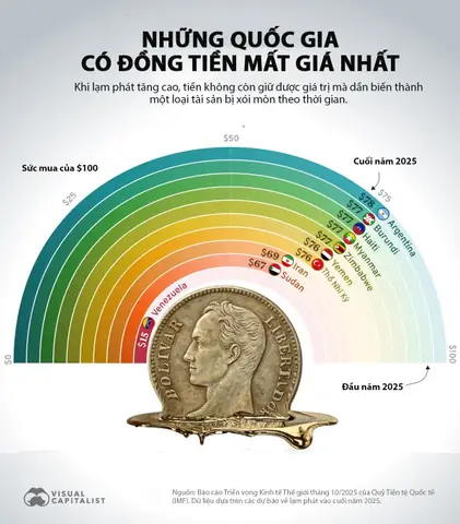 Vàng Mất Giá Do Khung Hoang Tho Nhi Ky