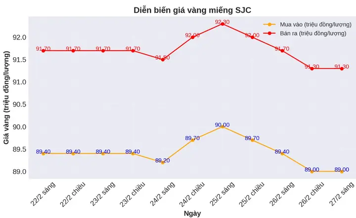 Vàng Miếng Sjc Giá 24 2 2018