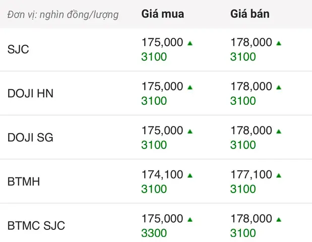 Vàng Sjc Hà Nội Tỷ Giá Ngày 26 2 2019