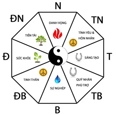 Vị Trí Bàn Làm Việc Theo Phong Thủy