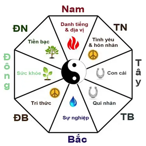 Vị Trí Đặt Bồn Nước Theo Phong Thủy