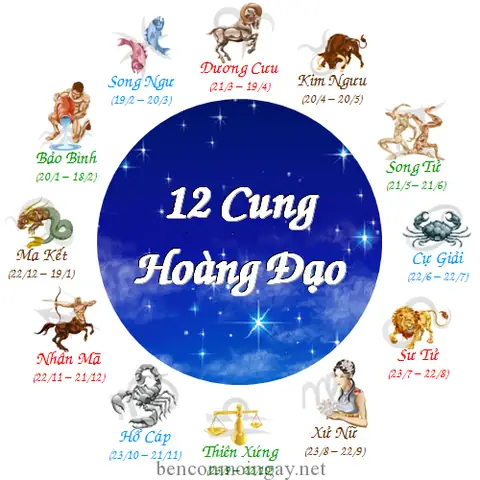 Vòng Tay Phong Thủy 12 Cung Hoàng Đạo