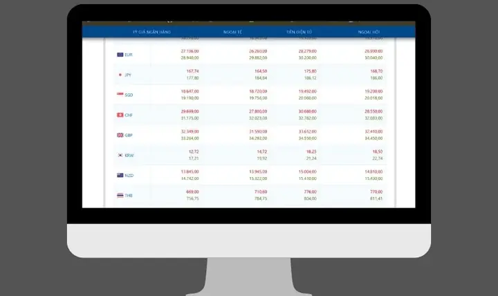 Web Xem Giá Vàng Và Giá Ngoại Tệ