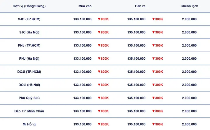 Xem Bảng Giá Vàng 24k Ngày Hôm Nay