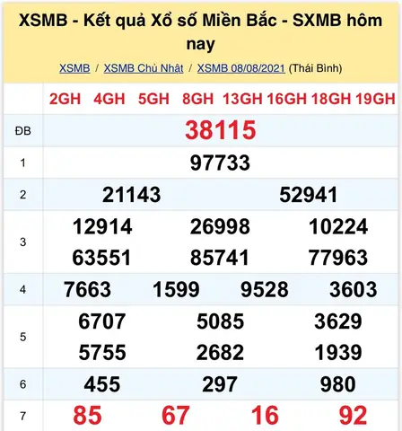 Xem Giá Vàng Miền Bắc Ngày Hôm Nay