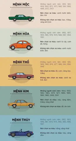 Xem Màu Xe Theo Phong Thủy