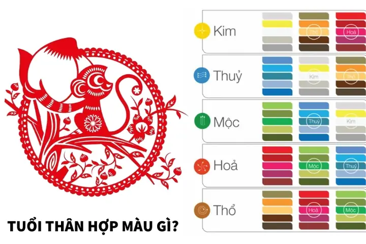 Xem Phong Thủy Tuổi Canh Thân Hợp Với Màu Gì