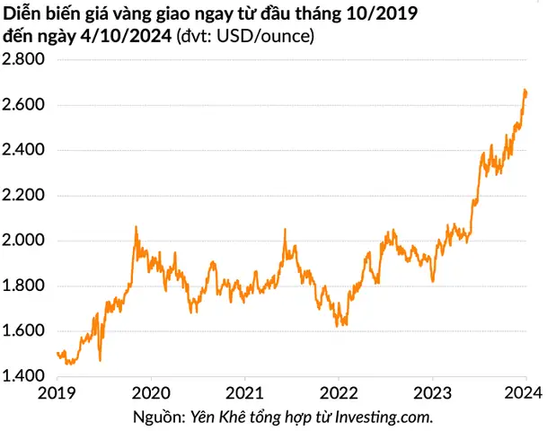 Xu Hướng Giá Vàng Đầu Năm 2019