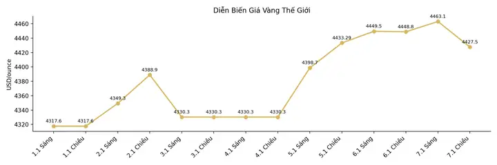 Xu Hướng Giá Vàng Năm 2017